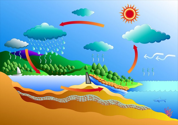 Does Temperature Affect Precipitation - Formation