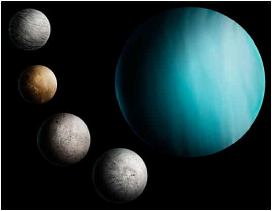 Premium Photo | Uranus