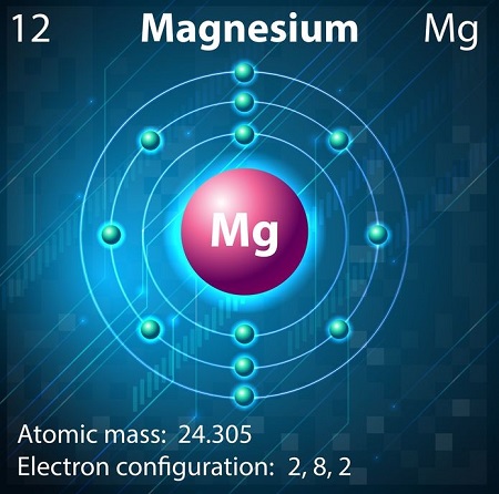 How Many Neutrons Does Magnesium Have?