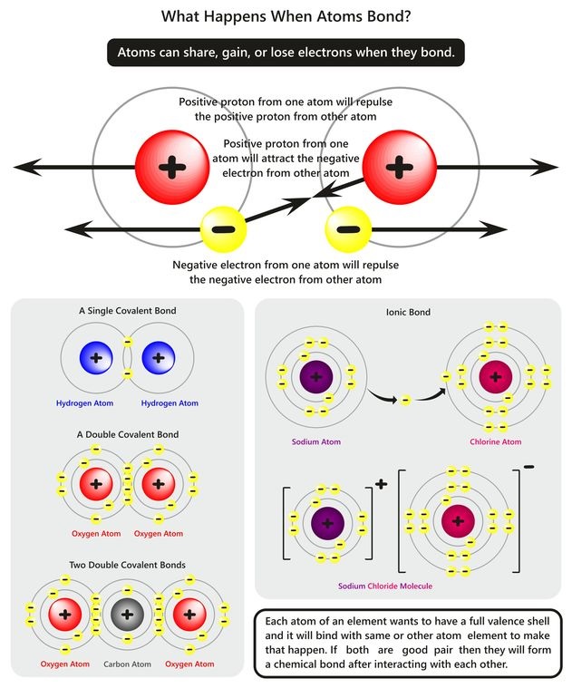 How Many Electrons in Nitrogen - Bonding