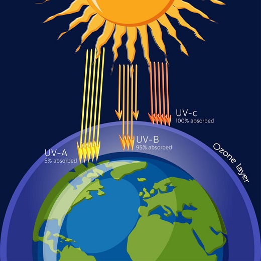 Do Clouds Block UV - Ultraviolet Radiation