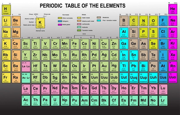 WebElements Periodic Table » Carbon » carbon dioxide