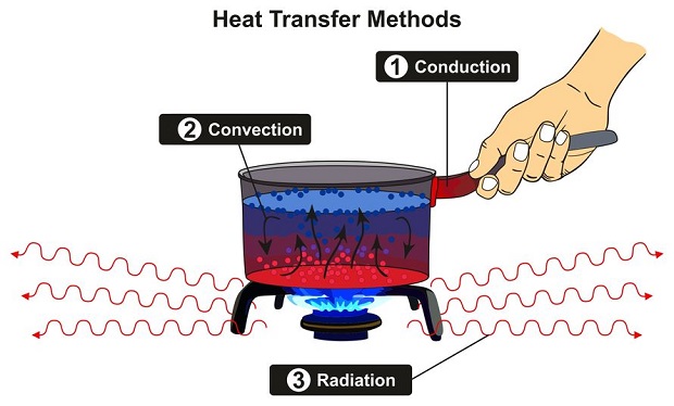 Does Hot Water Freeze Faster Than Cold Water - Convection