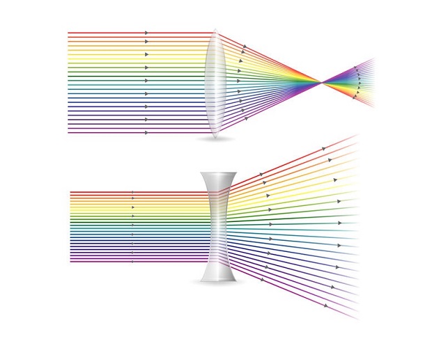 How Do Glasses Work to Correct Vision - Light Refraction