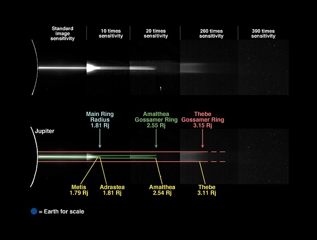 Jupiter's Gossamer Ring Structure