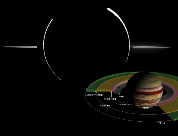 Jovian Ring System - Jupiter